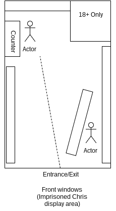 Layout of video store.
